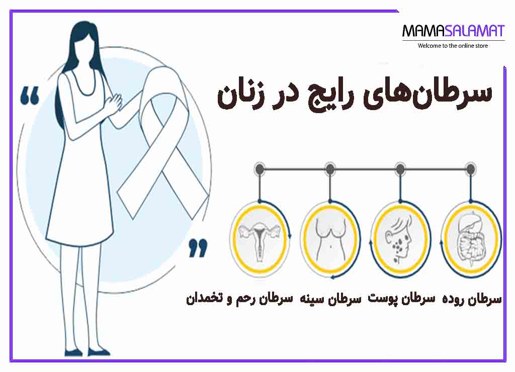 سرطان‌های شایع در میان زنان انواع سرطان های شایع در زنان